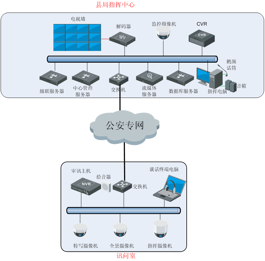 高清数字审讯记录系统.png